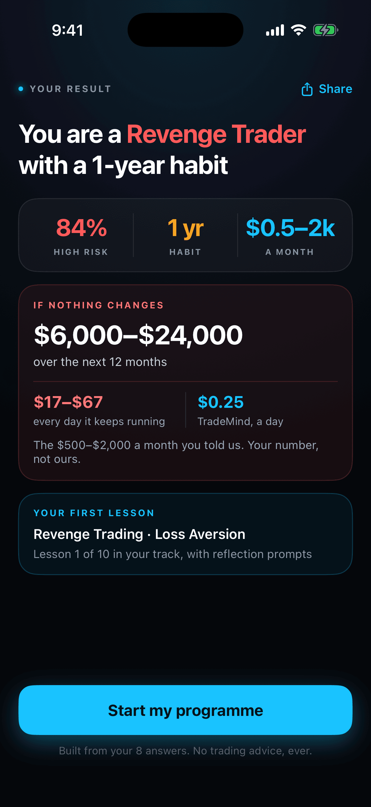 Quiz: the personal result